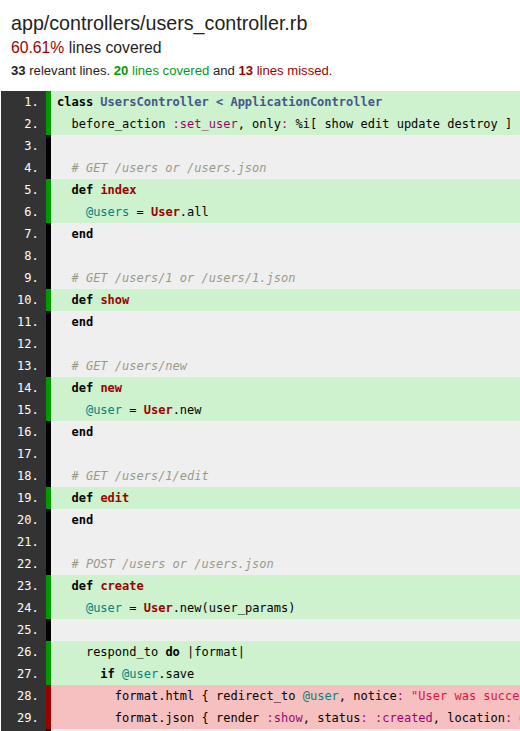 Merged UsersController coverage