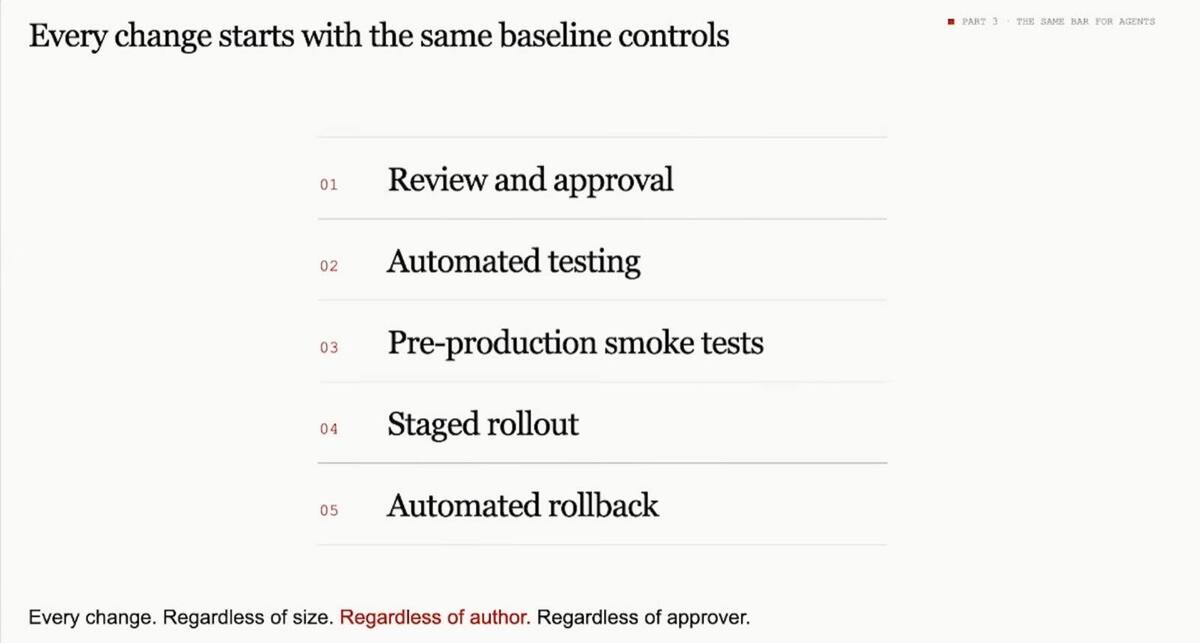 A slide titled 'Every change starts with the same baseline controls' listing: 01 Review and approval, 02 Automated testing, 03 Pre-production smoke tests, 04 Staged rollout, 05 Automated rollback. The footer reads: Every change. Regardless of size. Regardless of author. Regardless of approver