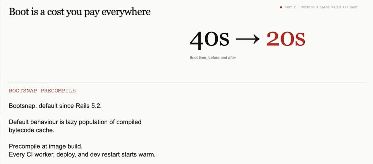 A slide titled 'Boot is a cost you pay everywhere' showing boot time going from 40s to 20s. Under 'Bootsnap precompile' it reads: Bootsnap, default since Rails 5.2. By default, the compiled bytecode cache is populated lazily. Precompile at image build. Every CI worker, deploy, and dev restart starts warm