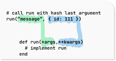 Ruby 2 hash passed as keyword argument