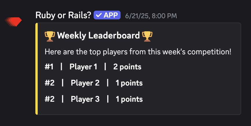 Leaderboard